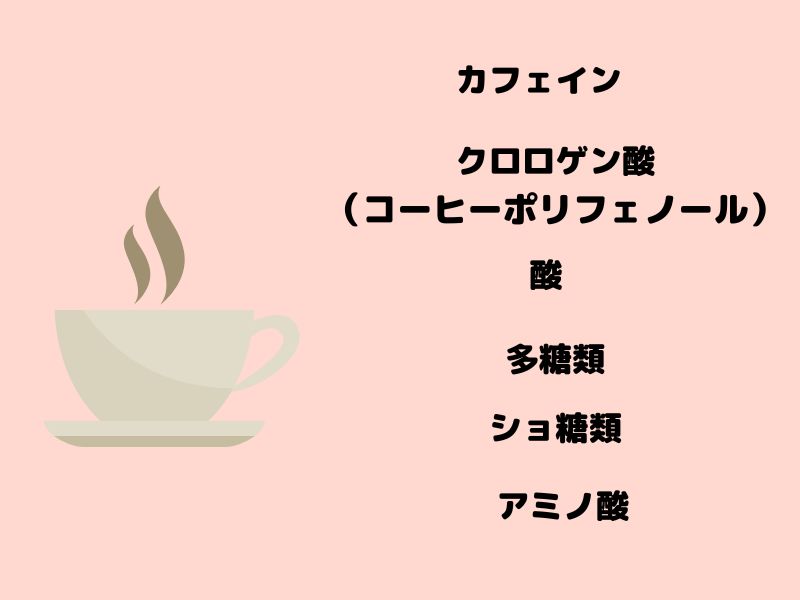 コーヒーの成分画像